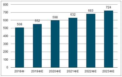 洪梅镇2023年中国无纺布行业全景图谱